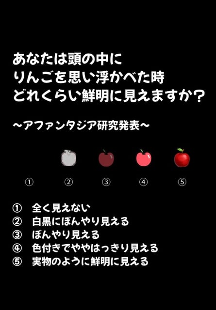 あなたは頭の中にりんごを思い浮かべた時どれくらい鮮明に見えますか？