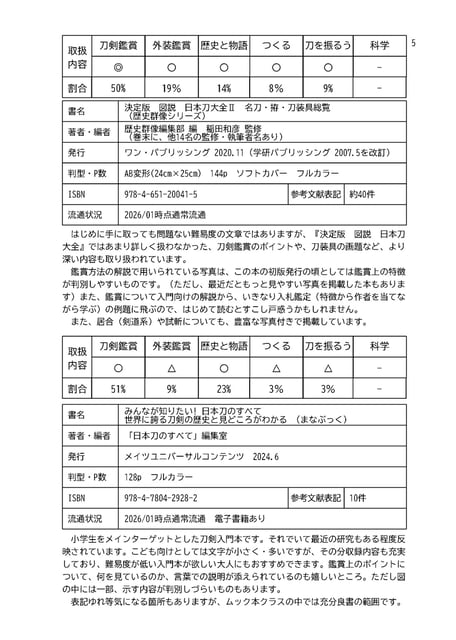A Guide to Books on Japanese Swords (Third Edition) photo 6
